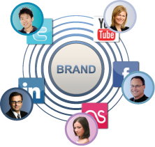 Social Media